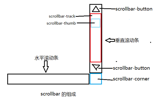 三明市网站建设,三明市外贸网站制作,三明市外贸网站建设,三明市网络公司,深圳网站建设教你如何自定义滚动条样式或者隐藏