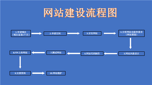 三明市网站建设,三明市外贸网站制作,三明市外贸网站建设,三明市网络公司,深圳网站建设的流程。